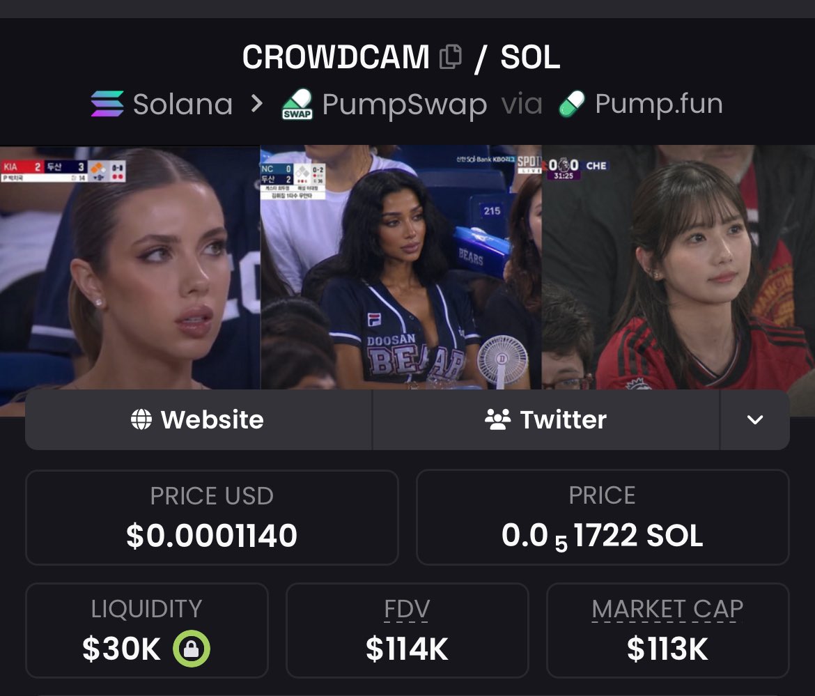 learnwithfillz's tweet photo. As the World Cup draws near, I expect this coin to move significantly higher.

>>> My thesis  

is straightforward: During the tournament, people will naturally gravitate toward this content concept and use it extensively  just for the fun, memes, and vibes of it. 

That organic, high-volume engagement should generate massive attention and bring fresh eyes (and capital) into the coin .
$CROWDCAM