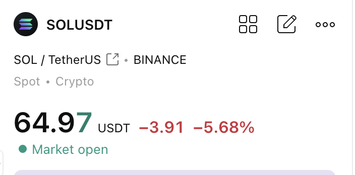 MacnBTC's tweet photo. still a lil bit to go $SOL https://t.co/sJfQaeOOEs