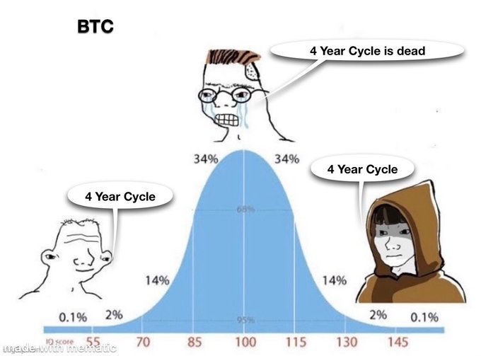 Mindless_btc's tweet photo. https://t.co/ByLk1jNZUq