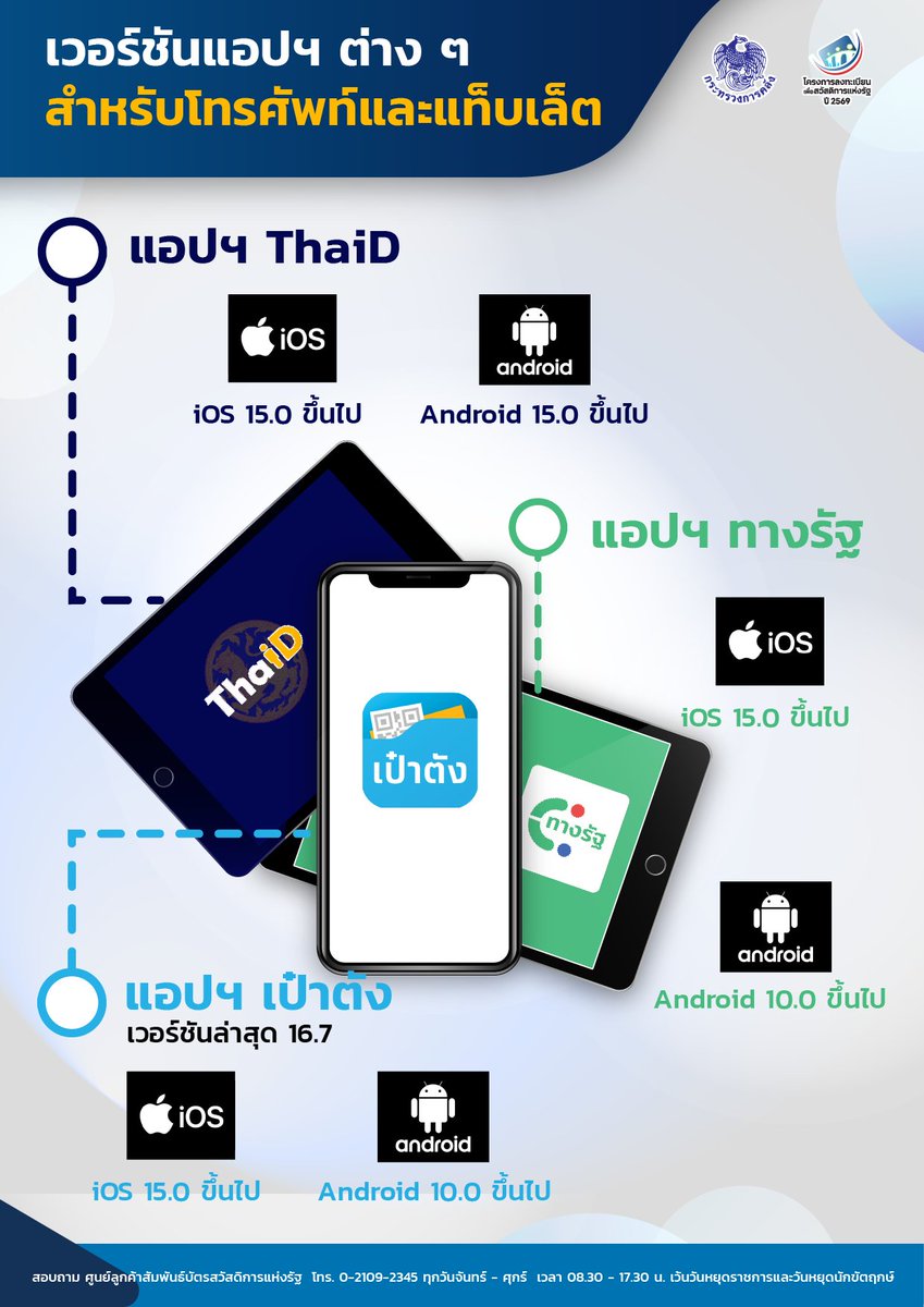 MOF_PR's tweet photo. 📢 เวอร์ชันอุปกรณ์ที่รองรับการใช้งาน สำหรับการลงทะเบียนยืนยันสิทธิ “บัตรสวัสดิการแห่งรัฐ ปี 2569” ผ่านแอปพลิเคชันเป๋าตังและทางรัฐ

📍 ศึกษาข้อมูลเพิ่มเติมได้ที่ https://t.co/NekqW9DWrT หรือ https://บัตรสวัสดิการแห่งรัฐ.mof.go.th

#บัตรสวัสดิการแห่งรัฐ
#กระทรวงการคลัง https://t.co/PGNCQooeai