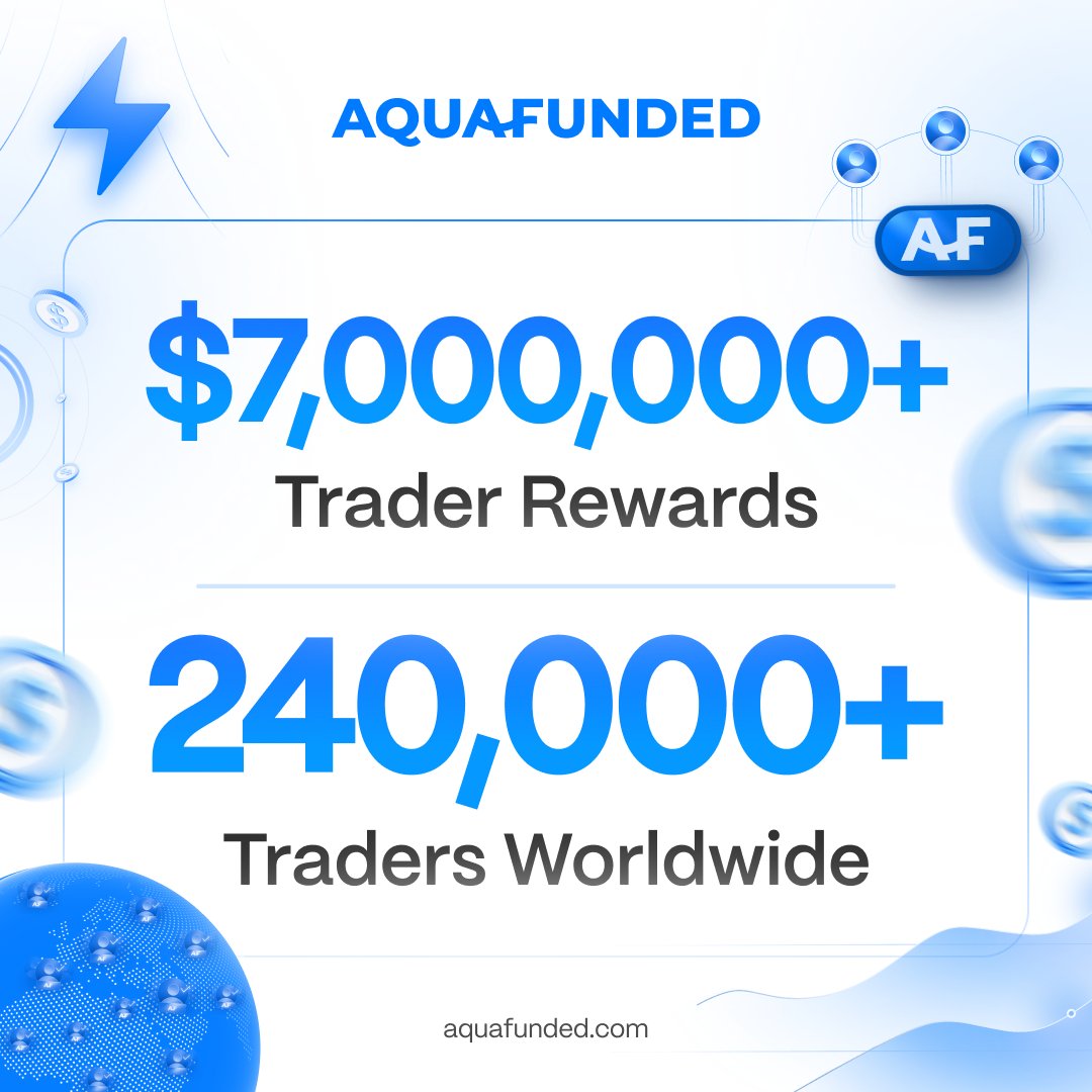 AquaFunded's tweet photo. $7,000,000 paid out to traders 💰

240,000+ traders worldwide 🌐

The numbers speak for themselves

We are built for traders who are serious about getting paid

Start now at https://t.co/sQEUT6q3dV https://t.co/JHJsb5B90E
