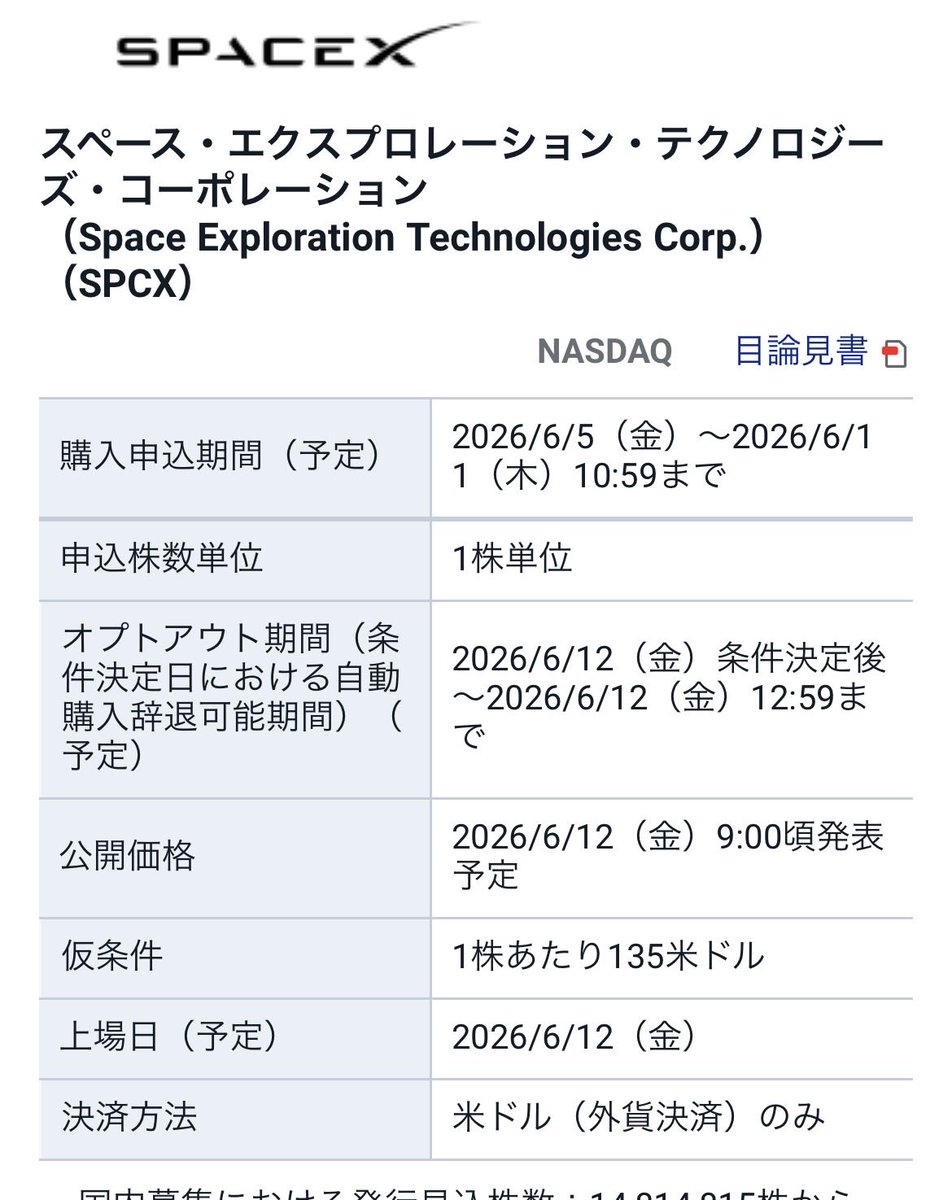 mizuho_1999's tweet photo. SBI証券でSpaceXのIPOきましたね。
1株$135

🔗https://t.co/mpgQVWWcTD https://t.co/FlLySaMElj