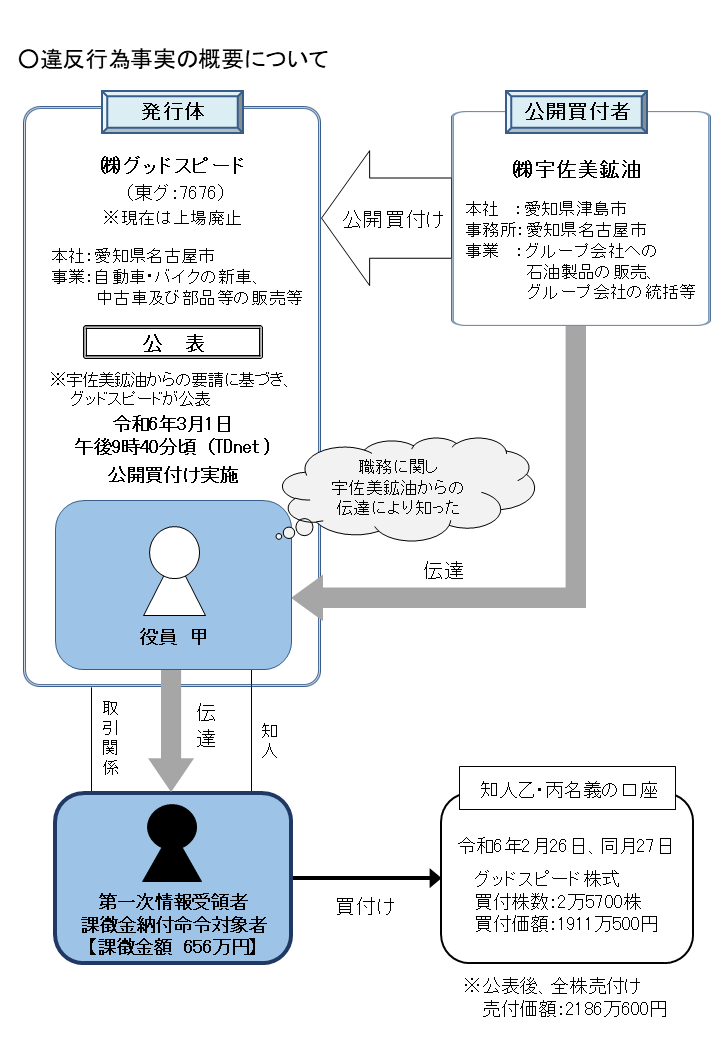 証券取引等監視委員会 (@SESC_JAPAN) / Posts / X