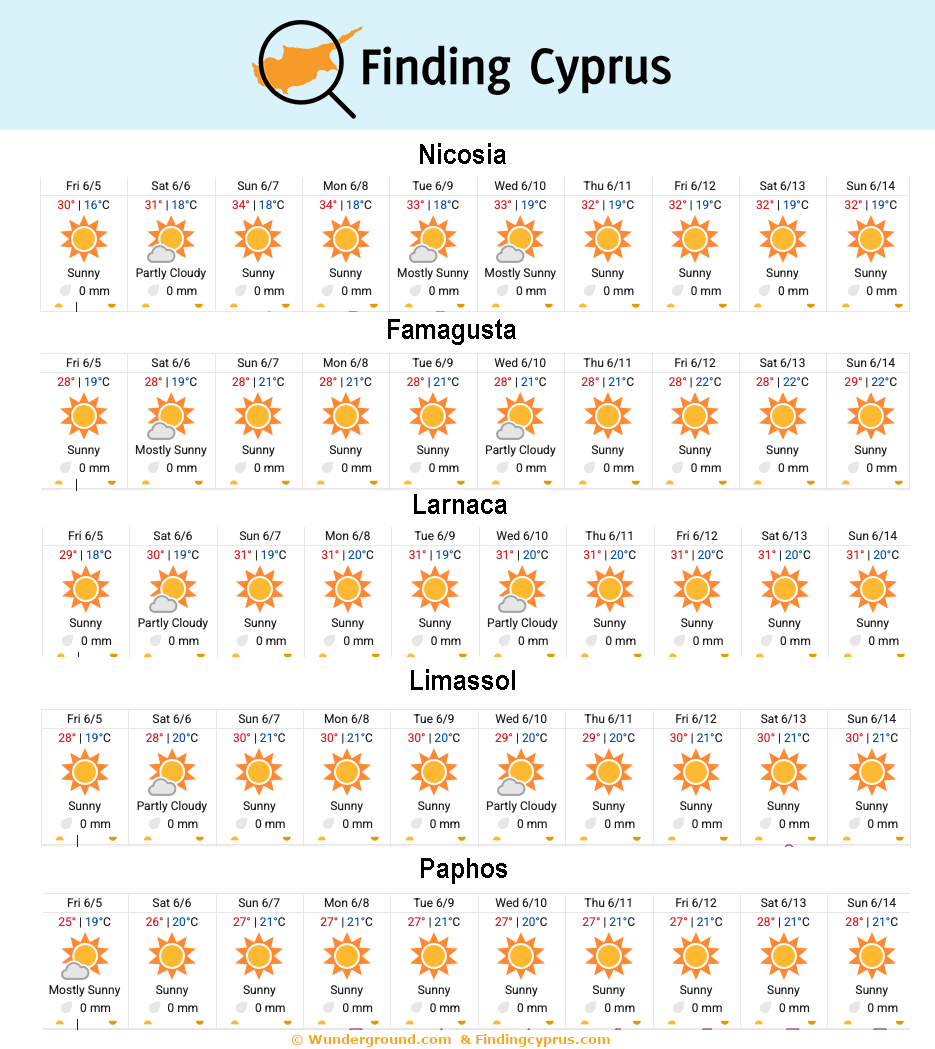 findingcyprus tweet picture