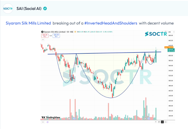 MySoctr's tweet photo. #SIYSIL #Charts

Check Latest #Chartpatterns  on https://t.co/W8IWGOJTtr
And "follow" @MySoctr

#Nifty #Nifty50 #Investing #Breakoutstocks #StocksInFocus #StocksToWatch #Stocks #StocksToBuy #StocksToTrade #Breakoutstock #Stockmarketindia #StockMarket #Trading #StockMarkets #Breakout #Nse #Stockideas #Sensex #Resistance #Volume #Trendline #Support #TrendlineResistance #TrendlineSupport #HorizontalResistance #chart #HnS #Triangle #CnH #Profit #Gain #return #Trending #LatestNews #StockNews #TrendingNow #stockmarketcrash #StockMarketIndia #stockmarketsindia #niftycrash #BreakoutStocks #Q4Results #Q4FY26 #Q4Update
