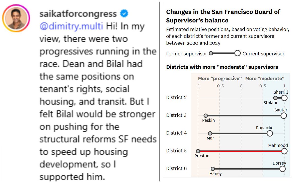 decadimitry's tweet photo. @LeftyWinter Bro he ousted our BDS socialist supervisor and replaced him with a center-right sentient potato,  flipped our Board and central committe to "moderate" (heavy air quotes) after getting fired from AOC's office for the fraud he is. THAT'S why he struggled so badly. https://t.co/MgfSnLsird
