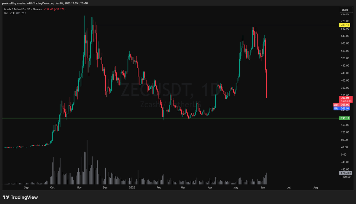 panicselling tweet picture