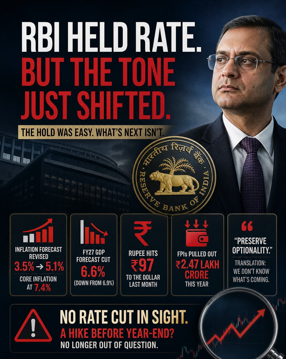 onlyhustlin's tweet photo. ⚠️ Watch the language, not the number.

The number came in as expected — repo rate held at 5.25%. Third consecutive pause. No surprise there.

But the language? That's where it got uncomfortable.

Here's what actually changed today:

➡️ The RBI revised its inflation forecast from ~3.5% to 5.1%. In one meeting. That's not a nudge — that's a rethink. 

➡️ Core inflation is now projected at 7.4%.

➡️ FY27 GDP forecast was cut to 6.6% — down from 6.9%.

➡️ The rupee hit ₹97 to the dollar last month. FPIs have pulled out ₹2.47 lakh crore this year.

And Governor Malhotra's phrase of choice? "Preserve optionality."

That's central bank language for: we don't know what's coming, and we're not committing to anything.

No rate cut in sight. And Standard Chartered's call for a hike before year end is looking less like an outlier now.

The hold was the easy part. What comes next isn't.

hashtag#RBI hashtag#MonetaryPolicy hashtag#RepoRate hashtag#IndianMarkets hashtag#MPC hashtag#WealthManagement