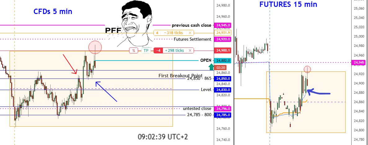 StrayDogTrading's tweet photo. "You can live out of Springs and Upthrusts"
- David H. Weis

I know. Boring... but still.
This could be just a 2 min trade - hit and run into the VWAP, OR you attempt to hold for more, targeting PMKT MID. I choose a quickie, since VWAP and Zone can act as Support. https://t.co/UwuGc2Durq