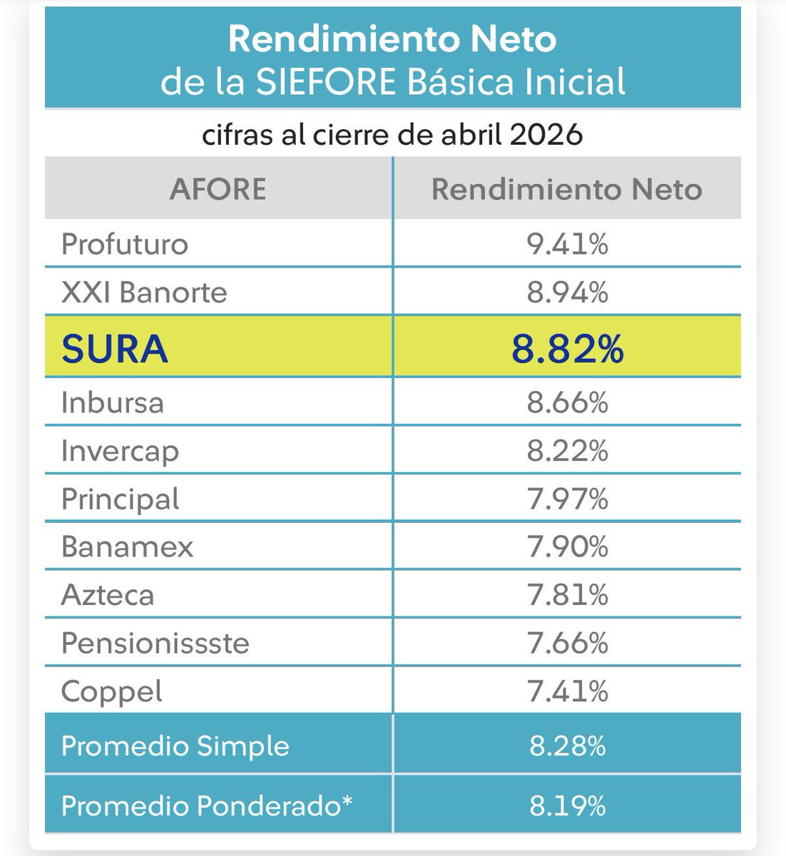 1jonatan2's tweet photo. Si Tv Azteca financiará a la CNTE lo haría con tu dinero de las afores. https://t.co/6bb0xmbsX8