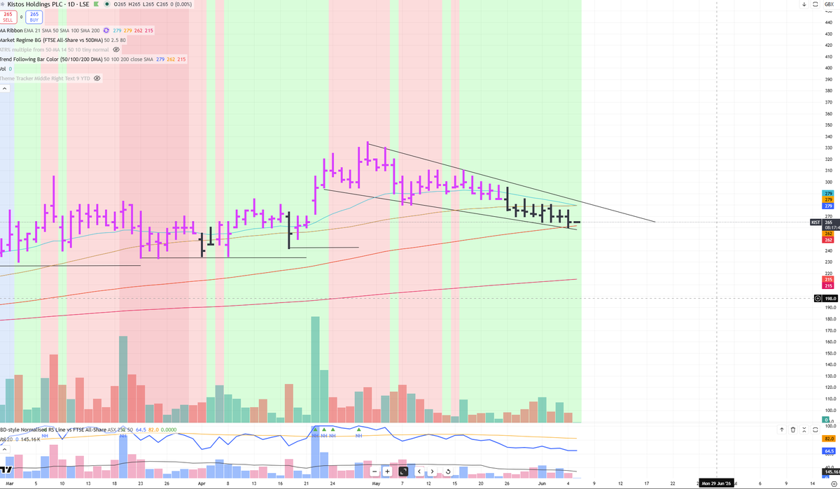 RoweOliver's tweet photo. #KIST needs Oman news and some volume. Seller just walking the ask down every day for weeks. Volume has been pitiful so expect a strong rebound on positive Oman news and hopefully some financials along with it. https://t.co/97ceHQHjOd
