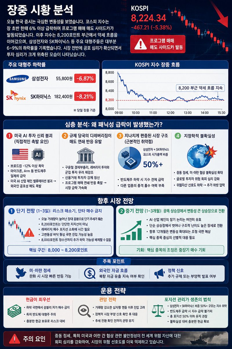 MamaPistone's tweet photo. #주식 #주식투자 https://t.co/hk2uZqMMbZ