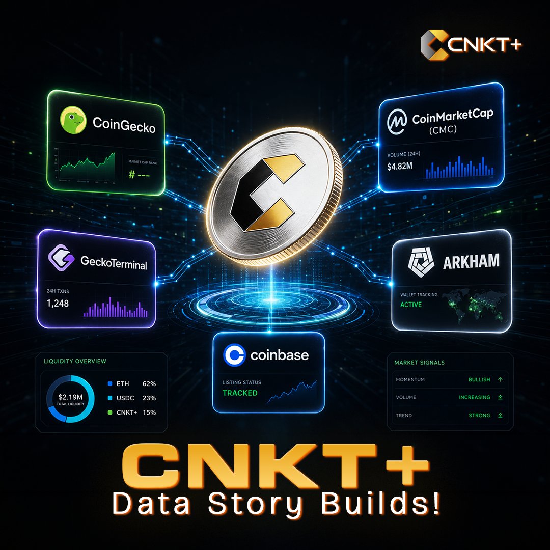 CNKTplus's tweet photo. CoinGecko, CMC, GeckoTerminal, Arkham & Coinbase keep it visible
Multiple signals shape the current view
Keep tracking CNKT+

https://t.co/Y2Nhs4ylGZ
https://t.co/RGNVV6QHIG

#CNKT #CryptoLaunch #NewListing #TokenListing #CryptoListing #ListingAlert #CryptoUpdate #CryptoNews #CryptoTrading #UZX #CryptoNews