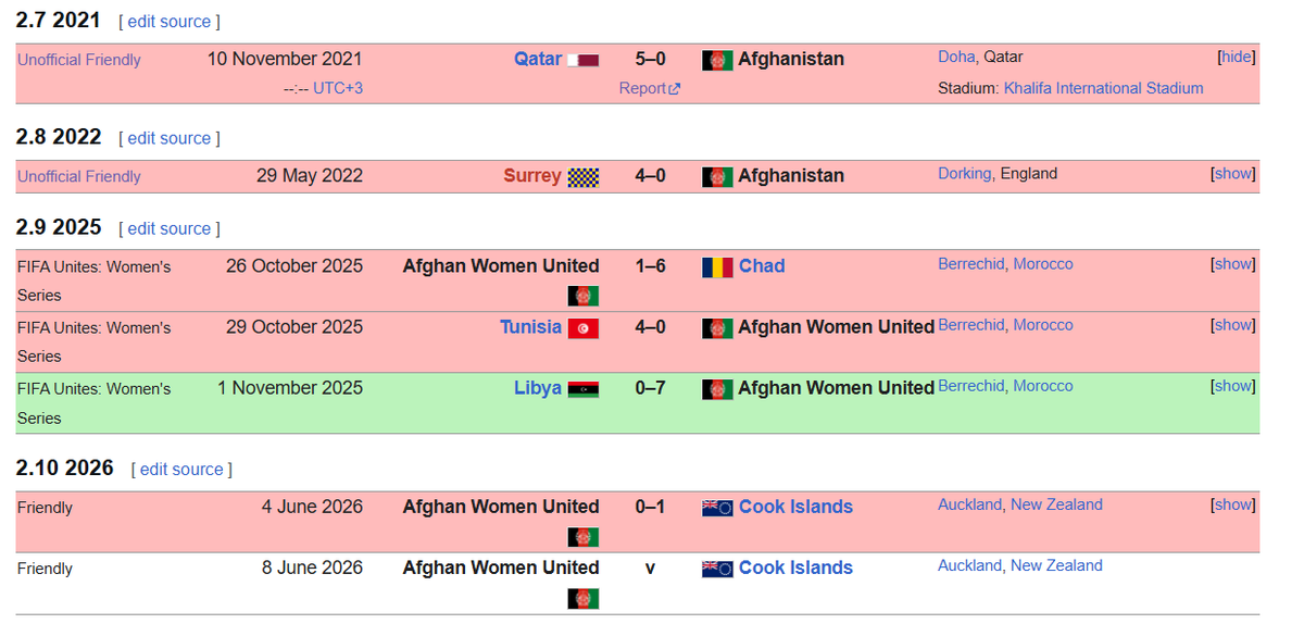 d_subrataCE's tweet photo. @mundopelotanet #Afghanistan WNT made their debut in 2010, on 14 December during the #SAFFWC in a 13-0 defeat by🇳🇵
And the National team under #AFF played their last matches in 2018 #CAFAWC vs 🇺🇿🇮🇷🇰🇬🇹🇯
Finally as #AfghanWomenUnited 1st match vs🇶🇦 in 2021 & the last match vs🇱🇾 before this match. https://t.co/wvp97d0Rgr