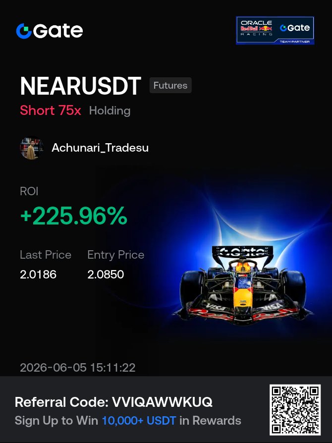 Aykun29's tweet photo. $NEAR Menjadi Scalpingan Short Terbaik dalam 1 hari Terakhir saya yang dimana sudah turun sekitar -20% atau di harga 2 dan saat ini sedang menunggu Area beli di 1.75/1.55 https://t.co/L7CMd1IIng