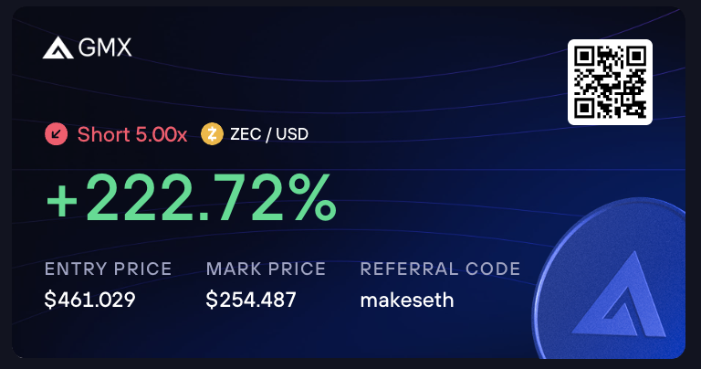 dmakess's tweet photo. 255 TP on $ZEC. This one could crash much further. Bittersweet as my spot position is not looking good.

trade on @GMX_IO https://t.co/8IpEdUUpQK https://t.co/ouSaUxIB78