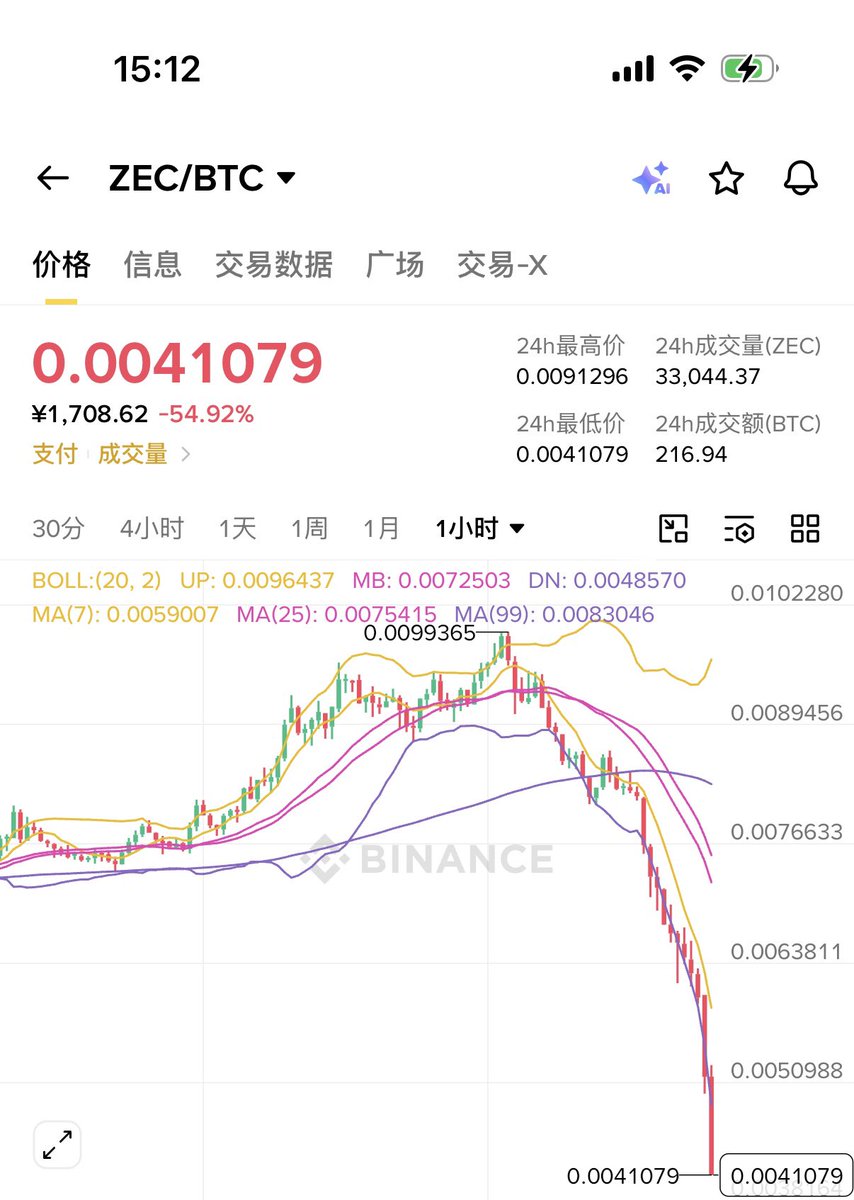 CryptoCat|猫姐🐈 tweet media