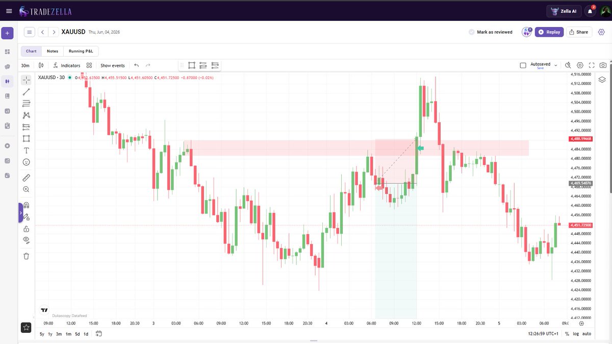 TradingwithG tweet media