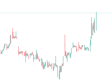 cagrikx_borsa's tweet photo. Pisti boşaltın
uçak kalmak için hızlanıyor https://t.co/R5Yc2w1AJt