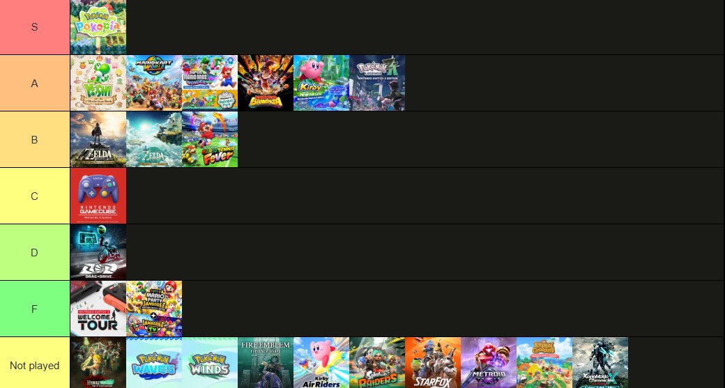 GhostWiis's tweet photo. My tier list pretty solid https://t.co/p3Abgbqa5k