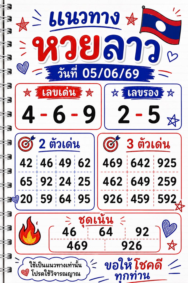 Linrada463524's tweet photo. 🇱🇦 แนวทางหวยลาว 05/06/69

เด่น 4️⃣ 6️⃣ 9️⃣
รอง 2️⃣ 5️⃣

🔥 เน้น 46 - 64 - 92
🔥 3 ตัว 469 - 926

ขอให้โชคดีทุกท่านครับ 💸🍀
#หวยลาว #เลขเด็ด #แนวทางหวยลาว https://t.co/7b89U5mhjb