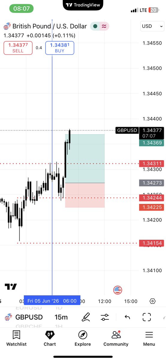 Psycs_s's tweet photo. @RockzFx #GBPUSD https://t.co/MD3o4uUjYr