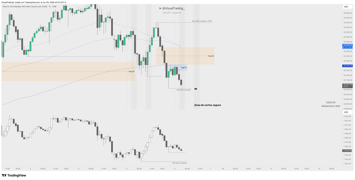 VisualTrading_'s tweet photo. 𝗡𝗔𝗥𝗥𝗔𝗧𝗜𝗩𝗔 𝗗𝗜𝗔𝗥𝗜𝗔
Análisis Top-Down - Sesión Londres 5 junio
#Nasdaq https://t.co/xcVenEtqTL