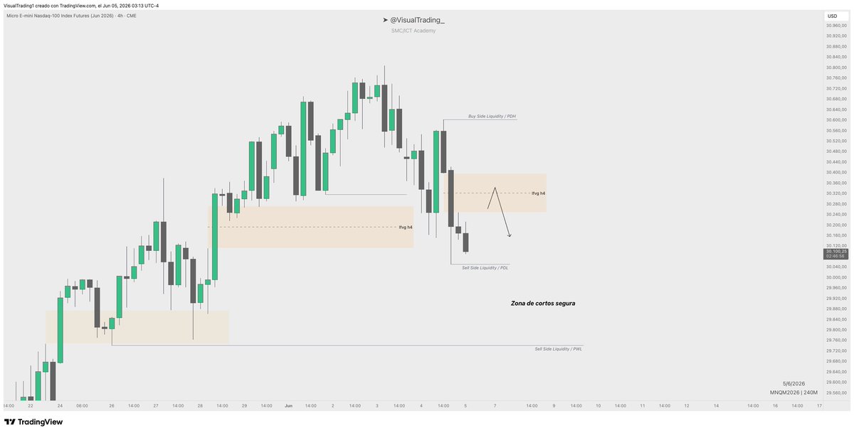 VisualTrading_'s tweet photo. 𝗡𝗔𝗥𝗥𝗔𝗧𝗜𝗩𝗔 𝗗𝗜𝗔𝗥𝗜𝗔
Análisis Top-Down - Sesión Londres 5 junio
#Nasdaq https://t.co/xcVenEtqTL