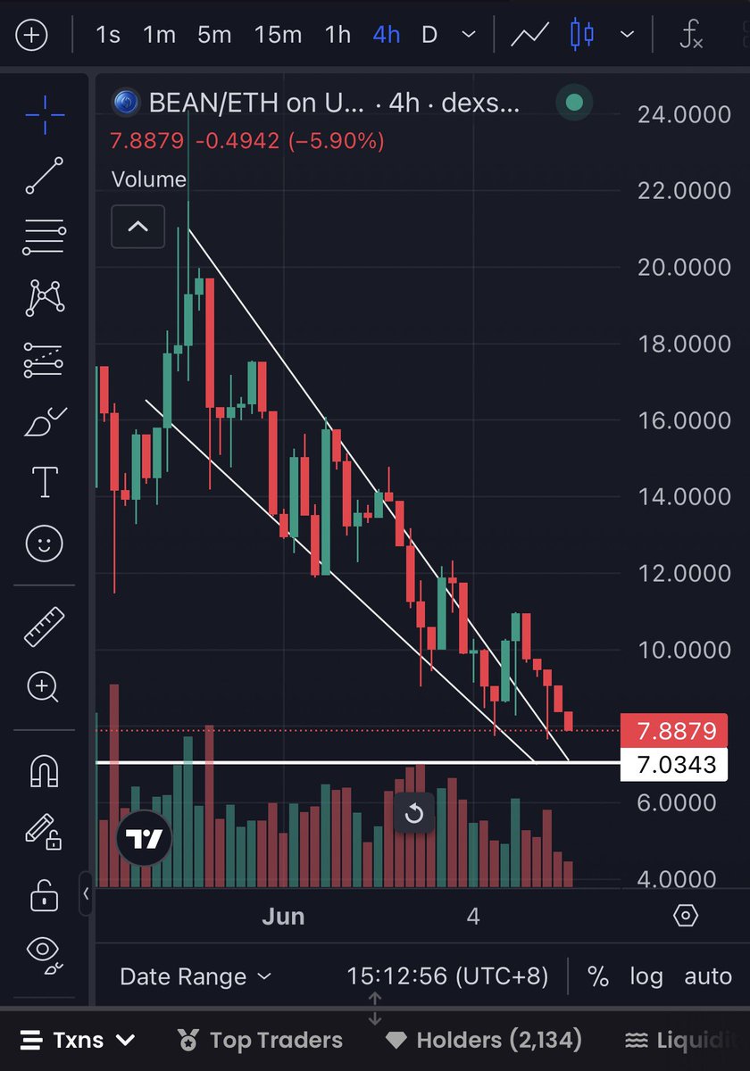 lowcap_hunter's tweet photo. once the dust settles, i think $bean will bounce the hardest and will become the biggest runner on @base after gitlawb

study the fundamentals
study the tokenomics
study scarcity and supply shock
study buyback and burns
study the definition of primed
study devs who keep on shipping 

@minebean_ will surprise everyone including @jessepollak @brian_armstrong @ErikVoorhees and @AskVenice 

0x5c72992b83e74c4d5200a8e8920fb946214a5a5d