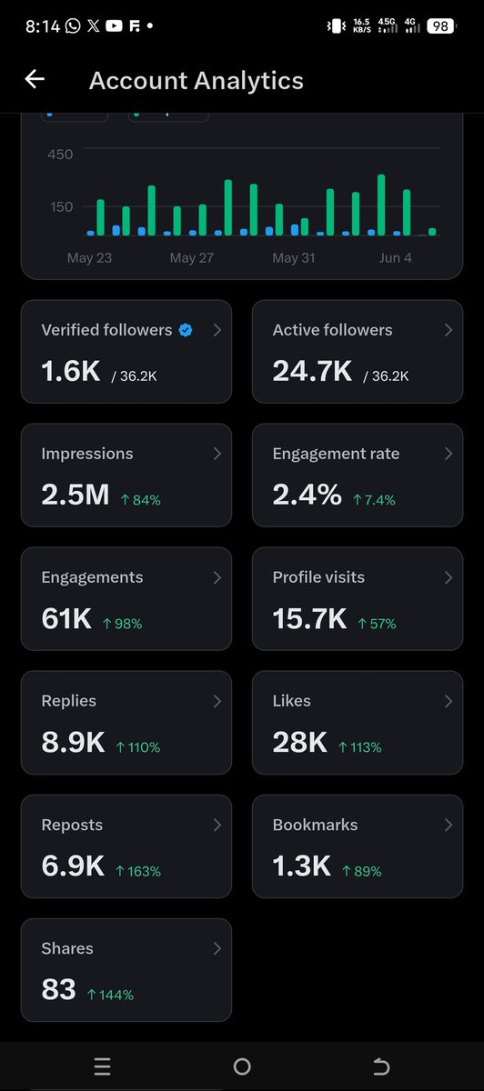 ThedrawQueen's tweet photo. I did my best this 2weeks, I pray it yields out something this time even if it's small.
Let's see your 2 weeks dashboard here. https://t.co/PVVfQCJN4H