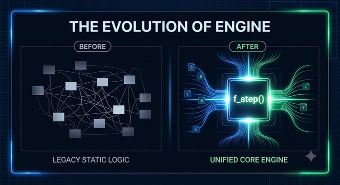 iq_matriks's tweet photo. 💎Adaptive Phoenix Trader UNIFIED CORE
Bana username ulaştıran tüm Abone arkadaşların tanımlaması yapıldı.👍
Detaylı Guide Video mu çeksem? 🤔
#AdaptivePhoenixUnifiedCore #indicator #PineScript #TradingIndicator #TrendFollowing