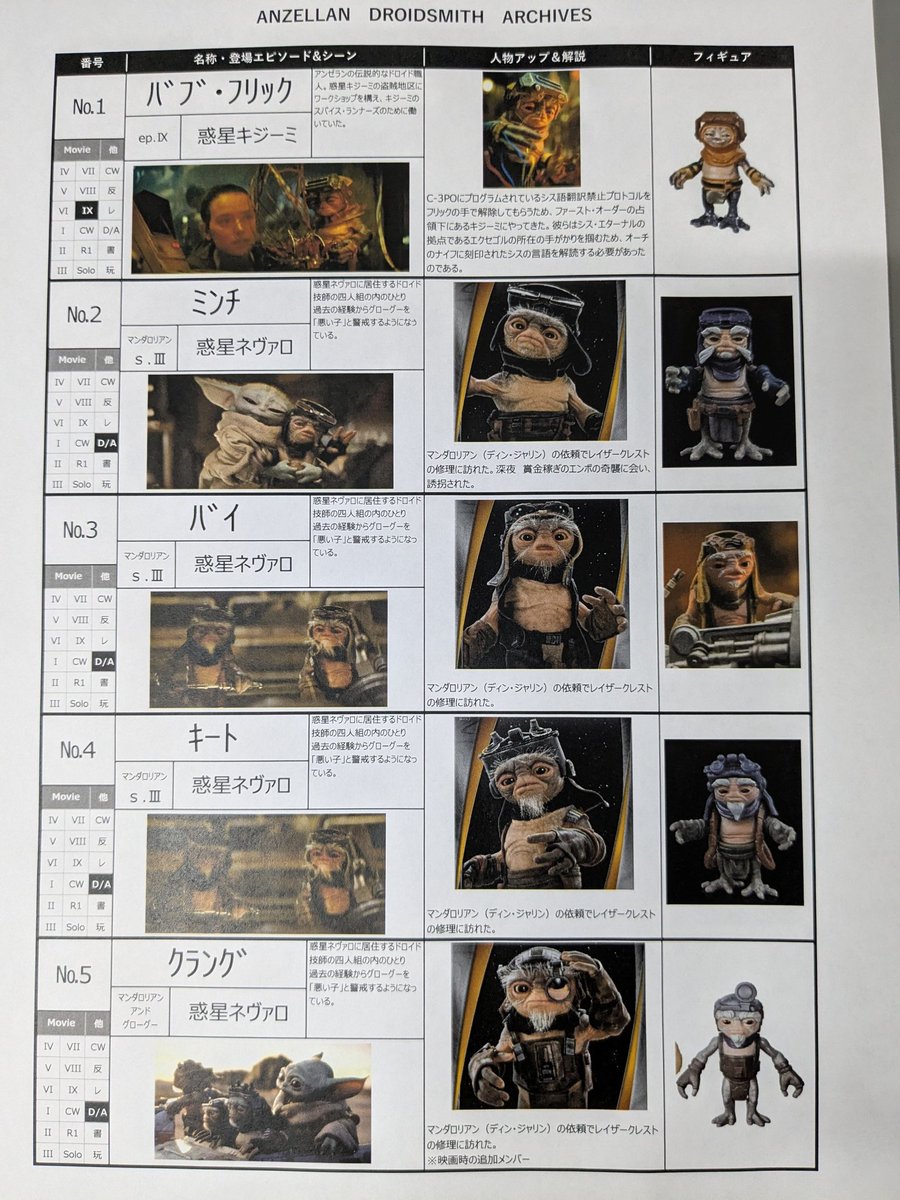 KP_SMHS's tweet photo. アンゼランアーカイブ(試作)
順番がどうとか、記述がどうとか、採用フィギュアこれだろうーとかのご意見お寄せください！！保護者会の皆様www https://t.co/Q0UonJF0Hz