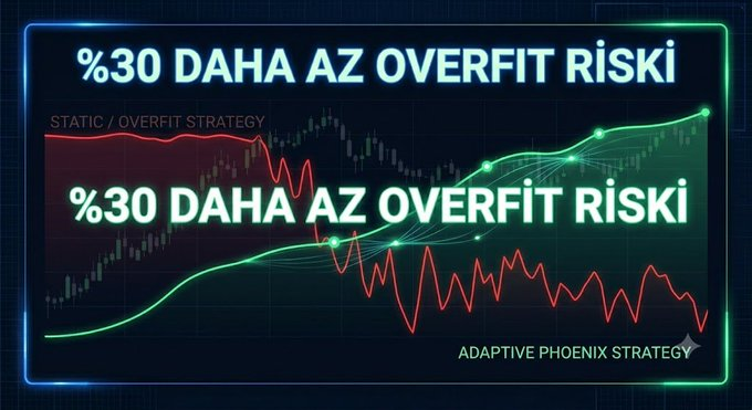 iq_matriks's tweet photo. 💎Adaptive Phoenix Trader UNIFIED CORE
Bana username ulaştıran tüm Abone arkadaşların tanımlaması yapıldı.👍
Detaylı Guide Video mu çeksem? 🤔
#AdaptivePhoenixUnifiedCore #indicator #PineScript #TradingIndicator #TrendFollowing