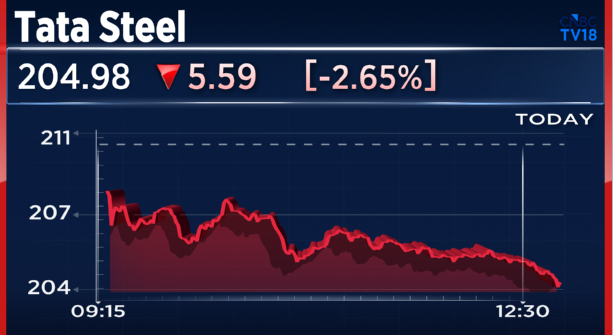 CNBCTV18Live's tweet photo. #JustIn | #TataSteel responds to fire incidence at Port Talbot Plant in #UK

Tata Steel Says: 

🔴Assessing the cause of fire, the scale of damage or potential ops impact

🔴Fire at Port Talbot Plant was restricted to a confined area

🔴Hot rolling mill was paused as a precaution & expected to re-start production soon