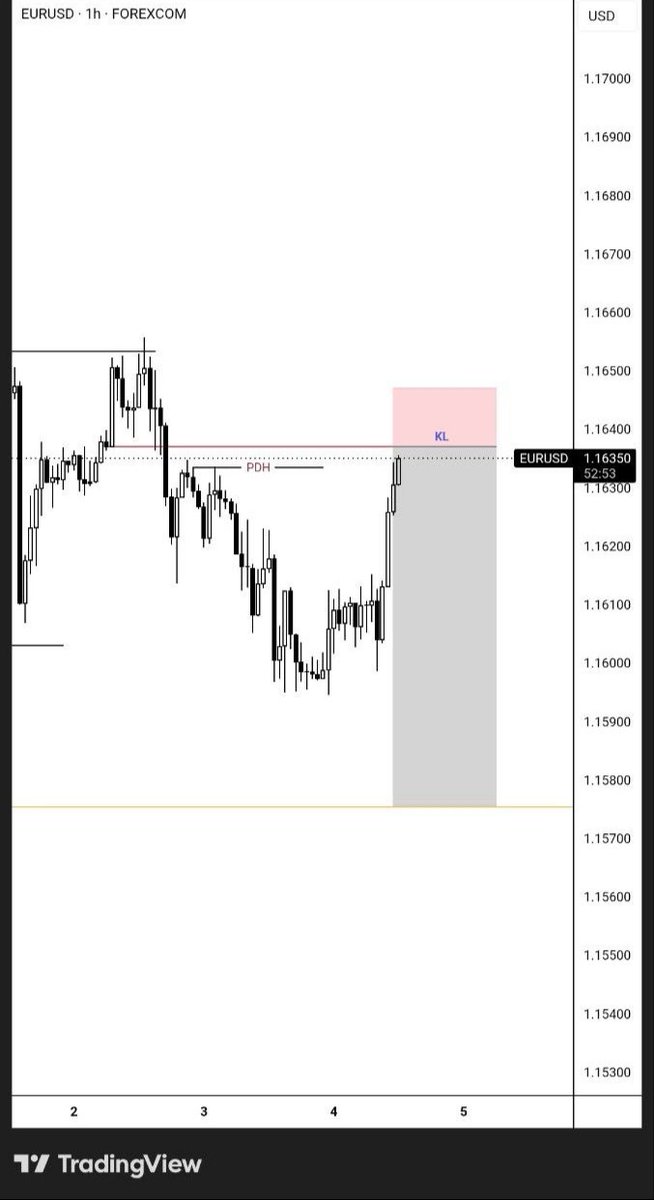 This_investor01's tweet photo. Provided the market bias beforehand, and he was able to identify the setup and execute the entry confidently on his own.

Join my Telegram channel for more market bias, trade setups, and educational content https://t.co/Jkx0YzvG1L https://t.co/Rt2bqFDa5j