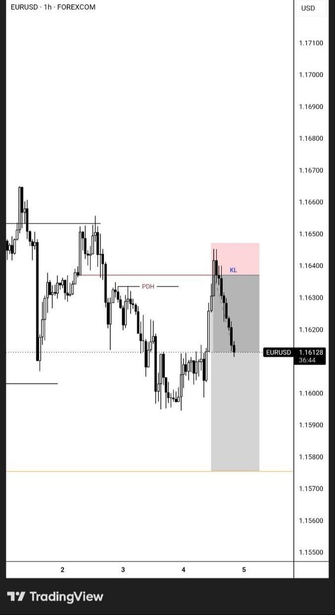 This_investor01's tweet photo. Provided the market bias beforehand, and he was able to identify the setup and execute the entry confidently on his own.

Join my Telegram channel for more market bias, trade setups, and educational content https://t.co/Jkx0YzvG1L https://t.co/Rt2bqFDa5j