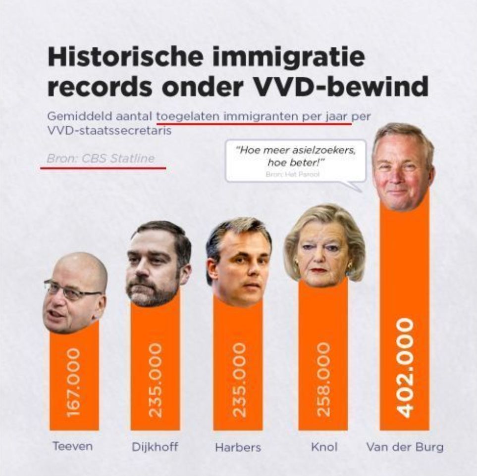 roaring4storm's tweet photo. @VVD Jullie @VVD doen net of jullie de oplossing zijn.
Maar dat zijn jullie niet.
De VVD is onderdeel van het probleem.
Het is nog veel erger, jullie zijn een van de oorzaken. https://t.co/x4PHrtuKiD