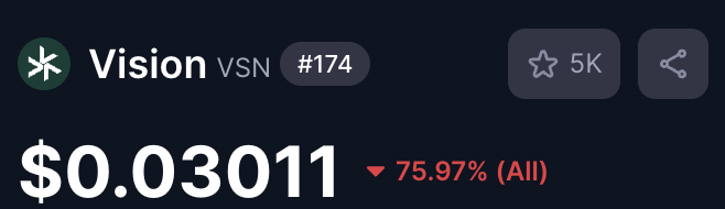 cryptonatik4's tweet photo. I was right again 

Not only people lost life savings on this project 

They also lost 7 years of life HOPING..

And only MAYBE to get their money back, they have to wait another 4 years 

Thats 11 years 

I genuinely feel bad for all holders 

#Bitpanda made a huge scam 

🧵 https://t.co/yLYuMtaWmG