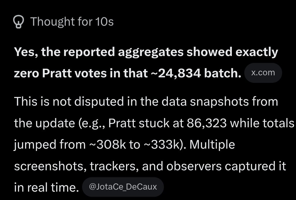 RayKTweets's tweet photo. This is bullshit. Anyone who followed me for years knows I never buy into claims of large-scale voter fraud outside tolerable margins. But California Dems are rotten and scamming the state. https://t.co/DCZFCveZDI