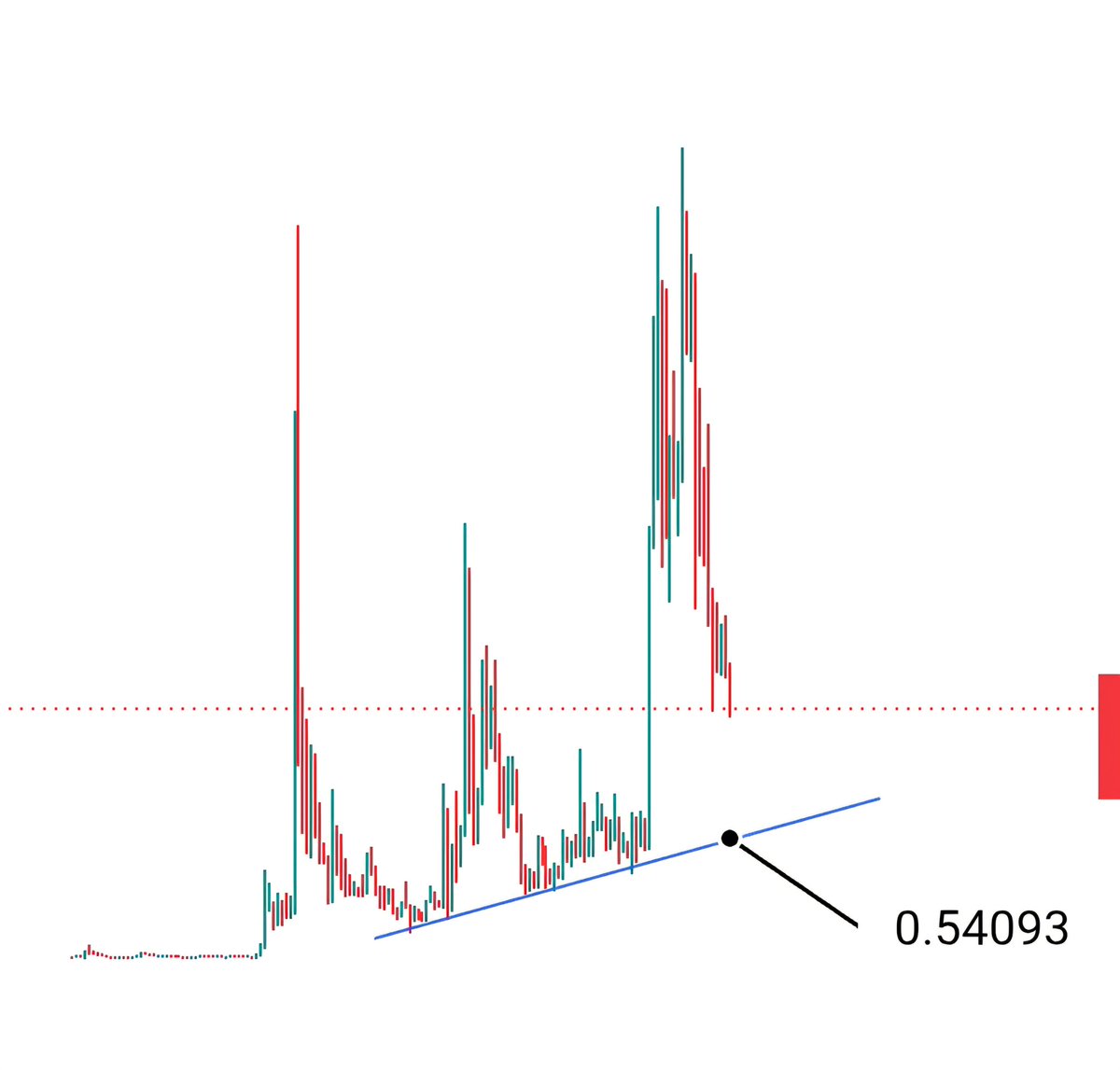 CryptoToTravel's tweet photo. @Cryptoinsightuk XRP has always taken back what it gave out https://t.co/lGwMjMYPWz