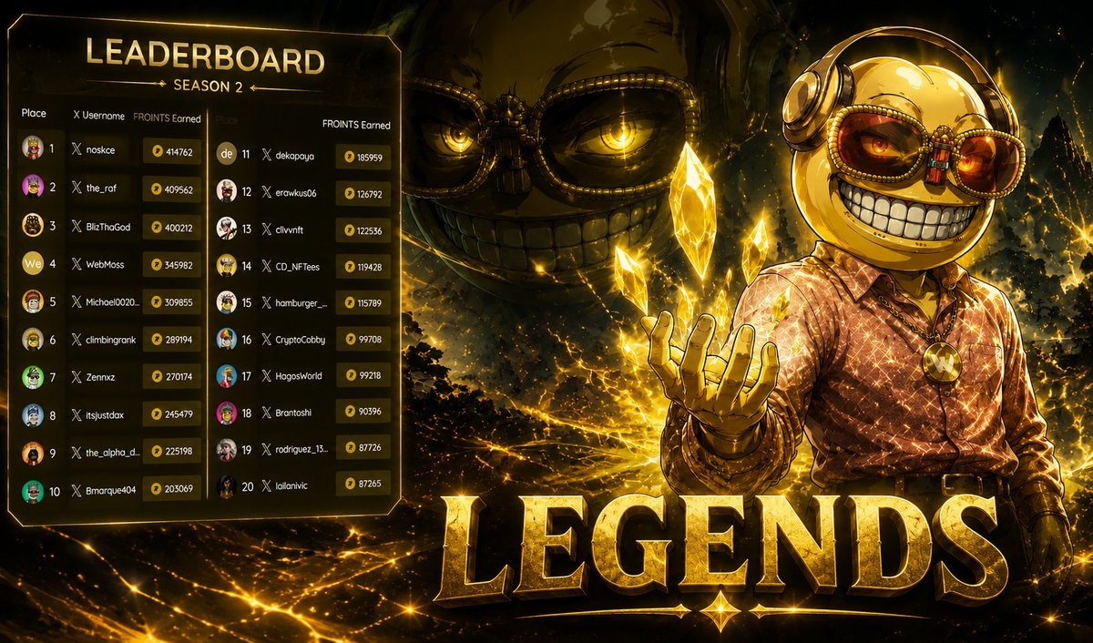iZhiendz's tweet photo. Rainy morning CT! ⛈️

Just a heads up that our Season 2 leaderboard of @FROGE69mg is still live.  It’s not too late to break into the top 20, there’s still plenty of time. 

I know these legends will defend their ranks so don’t fade, catch up now! 

Here are the current top 20 legends!