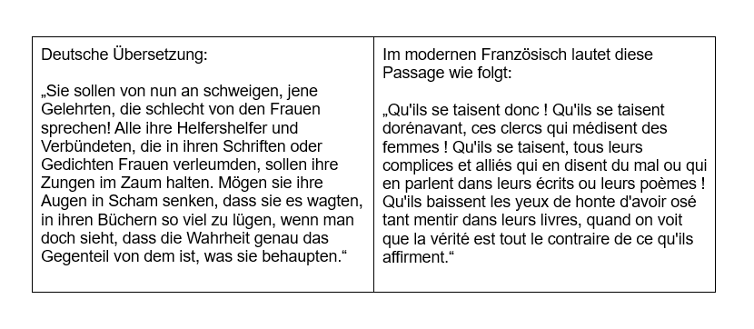 FrauenHeldinnen's tweet photo. @JankaKluge @orlando1678 @sabineirl @thinkle52 @Heilenderer @PishnurgPumm @yuppieooo @Keshwhatever @Nachtsimall @ap_schulz @HolgerHamburgo "Warum fordern biologische Frauen Männer nicht auf etwas weniger sexistisch zu sein?"

Frauen fordern dies permanent, so z. B. Christine de Pizan in ihrem wegweisenden Werk „Das Buch von der Stadt der Frauen“ (Le Livre de la Cité des Dames) aus dem Jahr 1405. https://t.co/3b6qnLsZFk