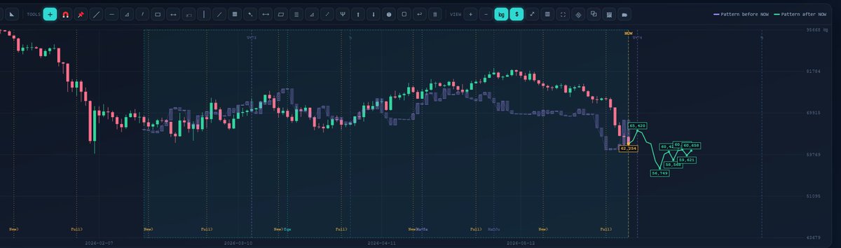 ETHChainAnalyst tweet picture