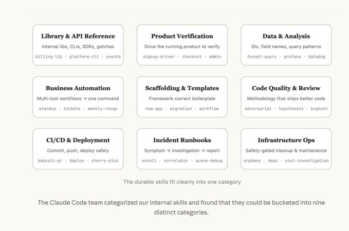 sitin_dev's tweet photo. One of the best takeaways from Anthropic's "Lessons from Building Claude Code: How We Use Skills":

Good Skills aren't longer. They're clearer.

A Skill isn't just a prompt. It's a reusable work package that can include docs, scripts, templates, configs, checklists, and team-specific knowledge.

The most valuable Skills don't repeat what the model already knows. They capture what only your team knows:

Internal workflows
Deployment gotchas
Validation steps
System quirks
Hard-earned lessons

Another key point: keep Skills small and focused.

A Skill for API usage. A Skill for incident response. A Skill for code review. A Skill for deployment validation.

Especially validation Skills. They don't just tell AI what to do—they teach it how to verify the result is actually correct.

The future of AI agents isn't just better models.

It's better tools, memory, context organization, and workflow design around those models.