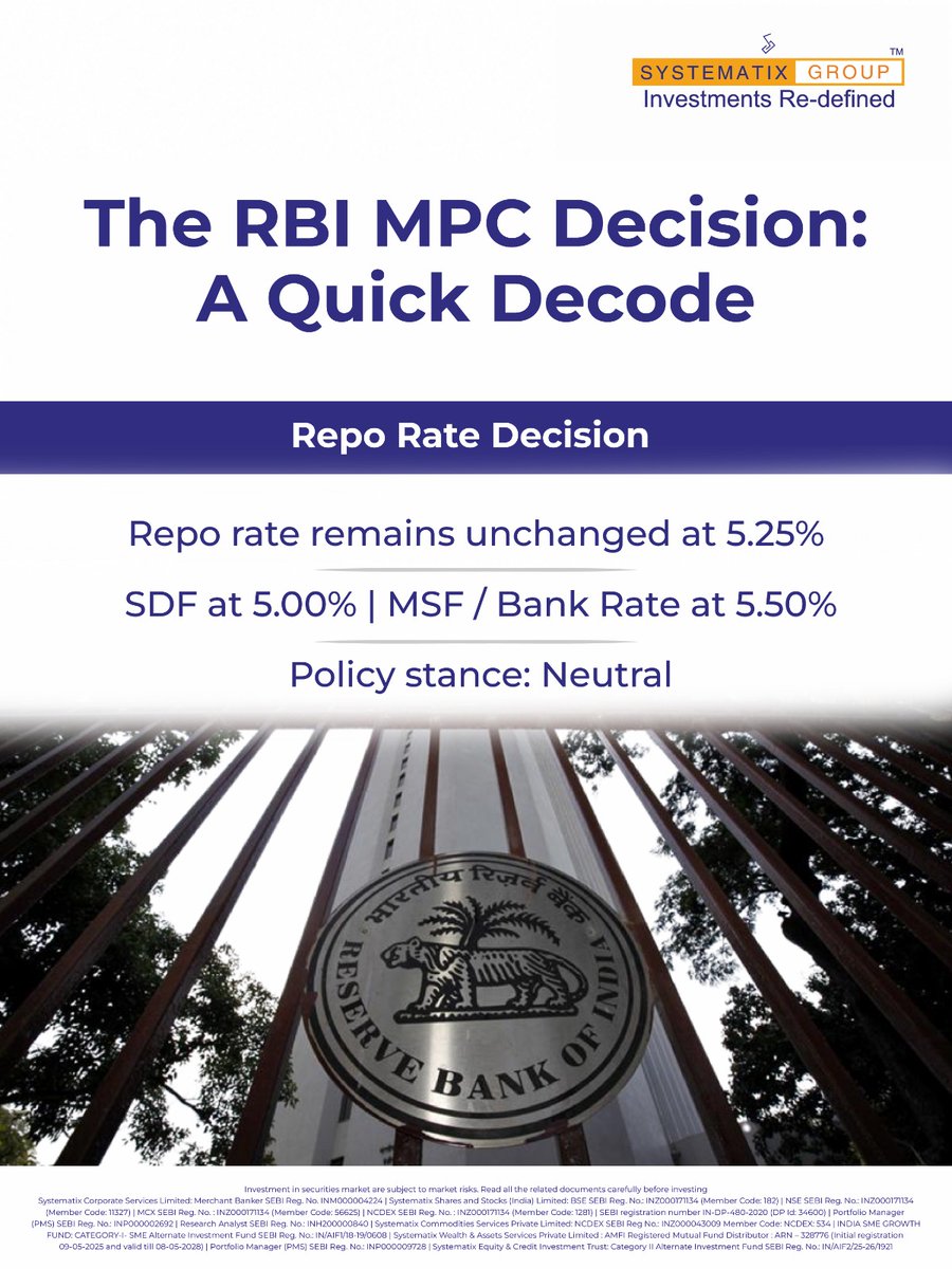 SystematixGrp's tweet photo. The RBI prioritizes stability over raw growth. In today’s MPC announcement, Governor Sanjay Malhotra maintained a status quo on rates at 5.25% while calibrating growth forecasts to reflect real-world geopolitical pressures. 

#SystematixGroup #RBIMPC #Economy #MacroInsights #IndianEconomy #RBI