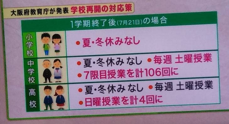 yamatokun777's tweet photo. 【悲報】令和世代終わる。。 https://t.co/SyIwdlSEqC