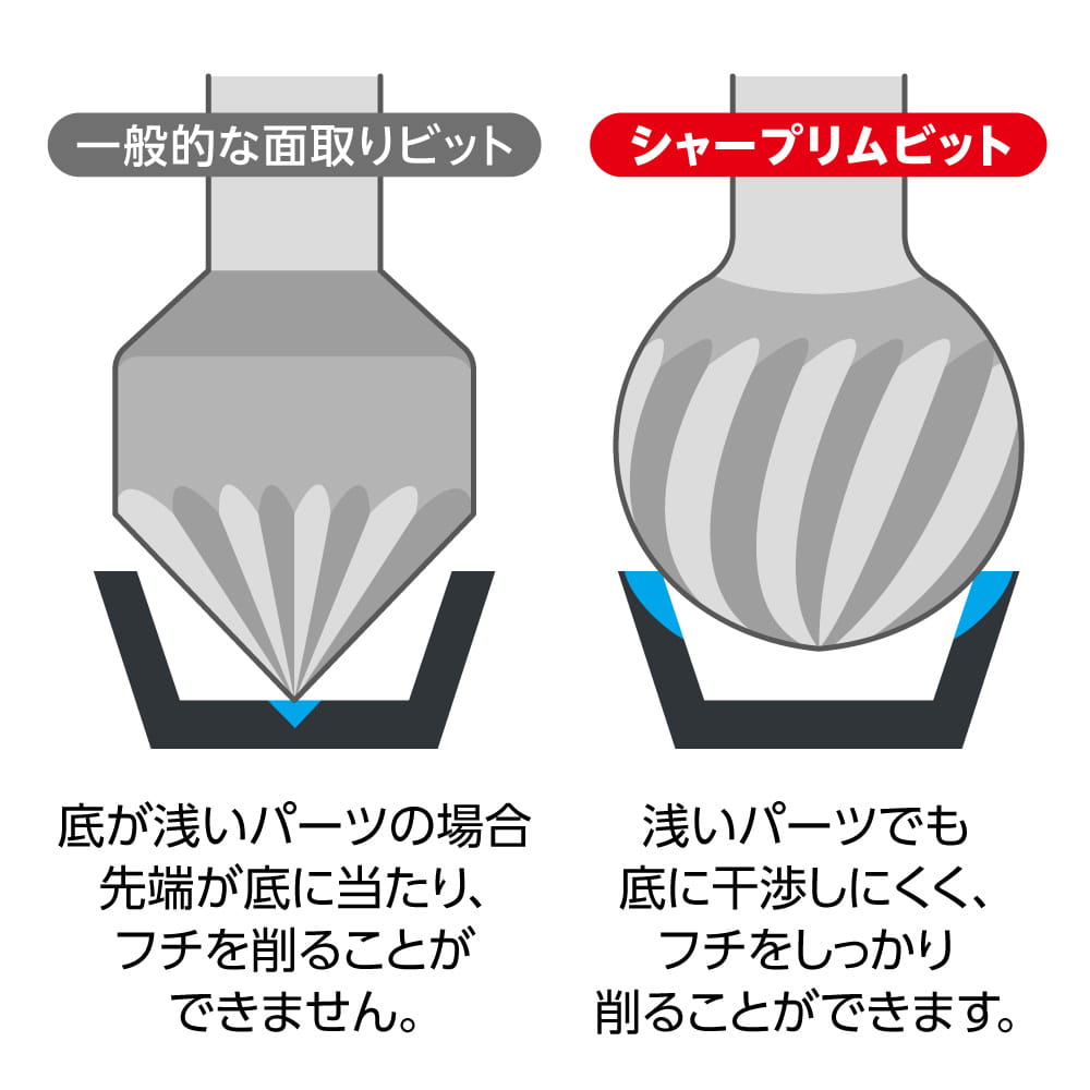 godhandshop's tweet photo. 【再入荷のお知らせ】

6/5 17:00より再販！
「シャープリムビット」
こちら→https://t.co/hFXhWKLe5Q

バーニアノズルなどのフチを
手軽に薄々加工できる
手回し式のビットです

サイズ違いの2本セットで
大き目のノズルにも対応☝️ https://t.co/AZYJ3RnHYy