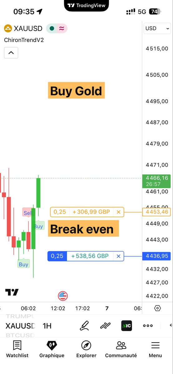 babill20's tweet photo. 🔥 ChironTrendV2 — 07/06/26

🥇 Gold — Buy 4436
+306£ 🔒 | +538£ running @ B.E 👀
Still open. Zéro risque. 🧠

من 257 إلى 538 جنيه وما زال يشتغل 😤💸
De +257£ à +538£ et ça continue de grimper 🚀

+844£ en vue. L’algo laisse courir. 💰

📩 Want these signals? DM me to rent ChironTrendV2 on TradingView.

⚠️ Results shown are for informational purposes only. Not financial advice. Past performance does not guarantee future results. Trading involves substantial risk of loss.

🔔 Follow for the next signals
#ChironTrendV2 #TradingView #AlgoTrading #Gold #XAUUSD