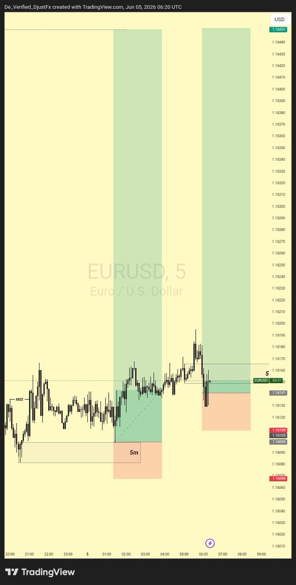 Roman_Hunt_TP's tweet photo. Another Risk Taken ⚠️💲
Cos the LAST one Didn't Kp@i Me ⚠️📍

Before the 99% see it, the 1% ate already 

🗣The Market Speaks, I listen 🧏

"I AM ROMAN" https://t.co/jCjd5NhV8l