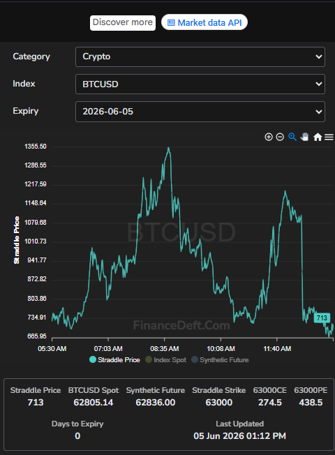 SushantDighe29's tweet photo. Both Instruments Are Same ?
#NIFTY #BTCUSD https://t.co/vDGIZVFjjn